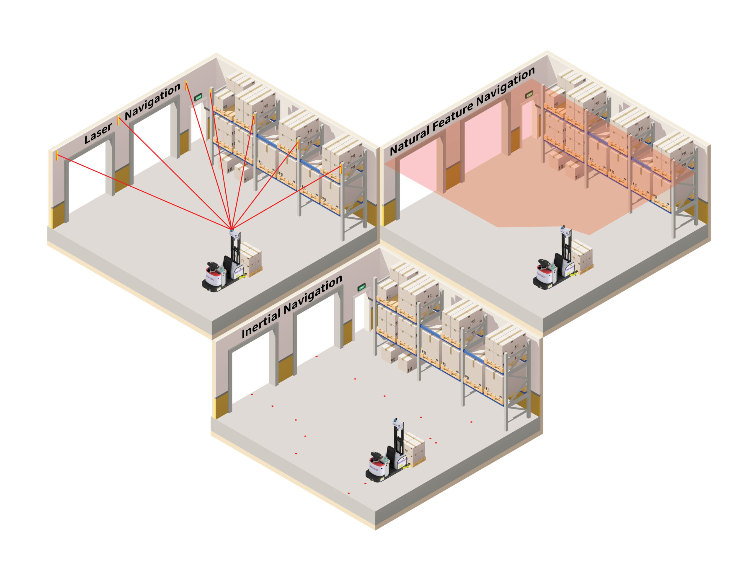 Navigation Options – Laser NFN Inertial