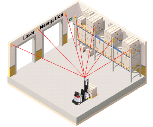 navigatation-2