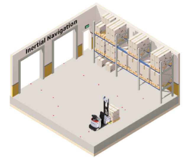navigatation-3