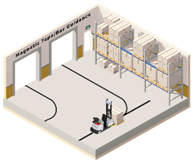 navigatation-6
